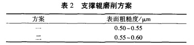 Table 2