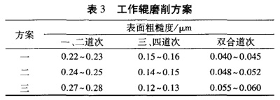 Table 3