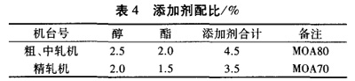 Table 4